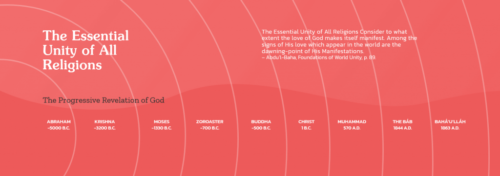 Bahai The essential unity of all religions